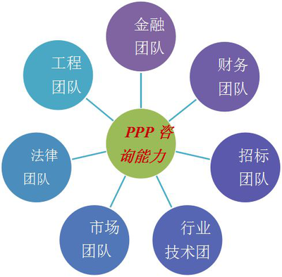 PPP模式 推廣任重而道遠(yuǎn)