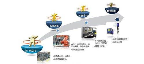 百思特課程精讀（五） 應用新技術，重塑工廠柔性智能物流——技術推廣服務的實踐路徑