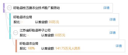 盱眙縣桂五鎮(zhèn)農(nóng)業(yè)技術(shù)推廣服務(wù)站 科技興農(nóng)的堅實(shí)橋梁